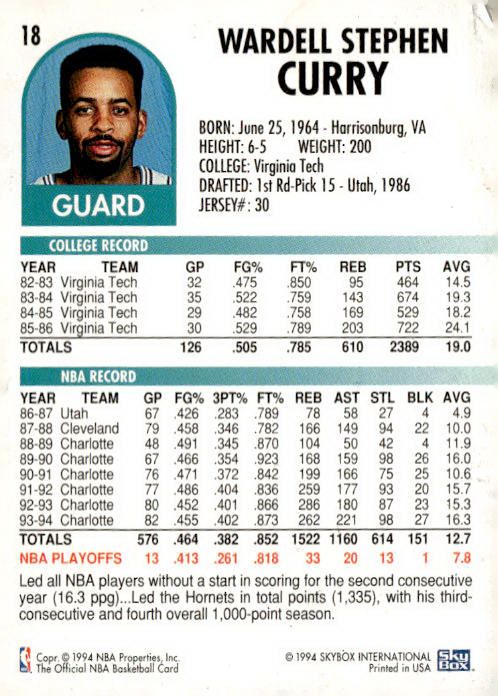 1994-95 Hoops #18 Dell Curry