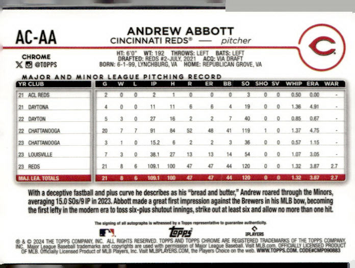 2024 #AC-AA Andrew Abbott Autographs Purple Speckle Refractors #/299