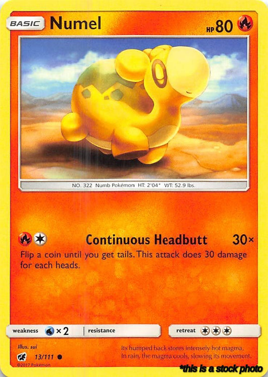 Numel