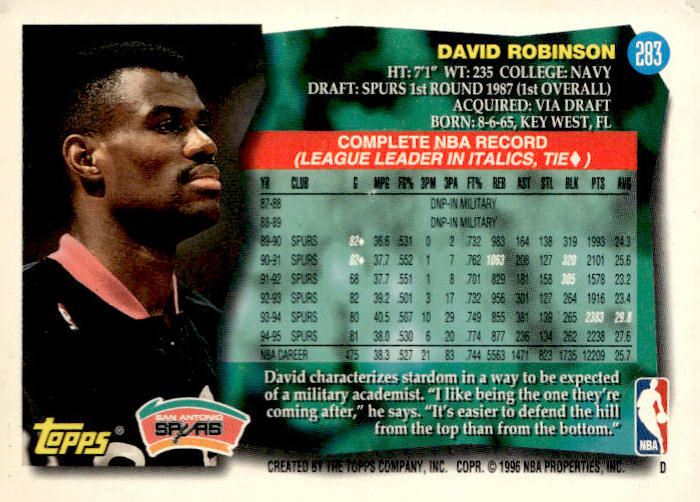 1995-96 Topps #283 David Robinson