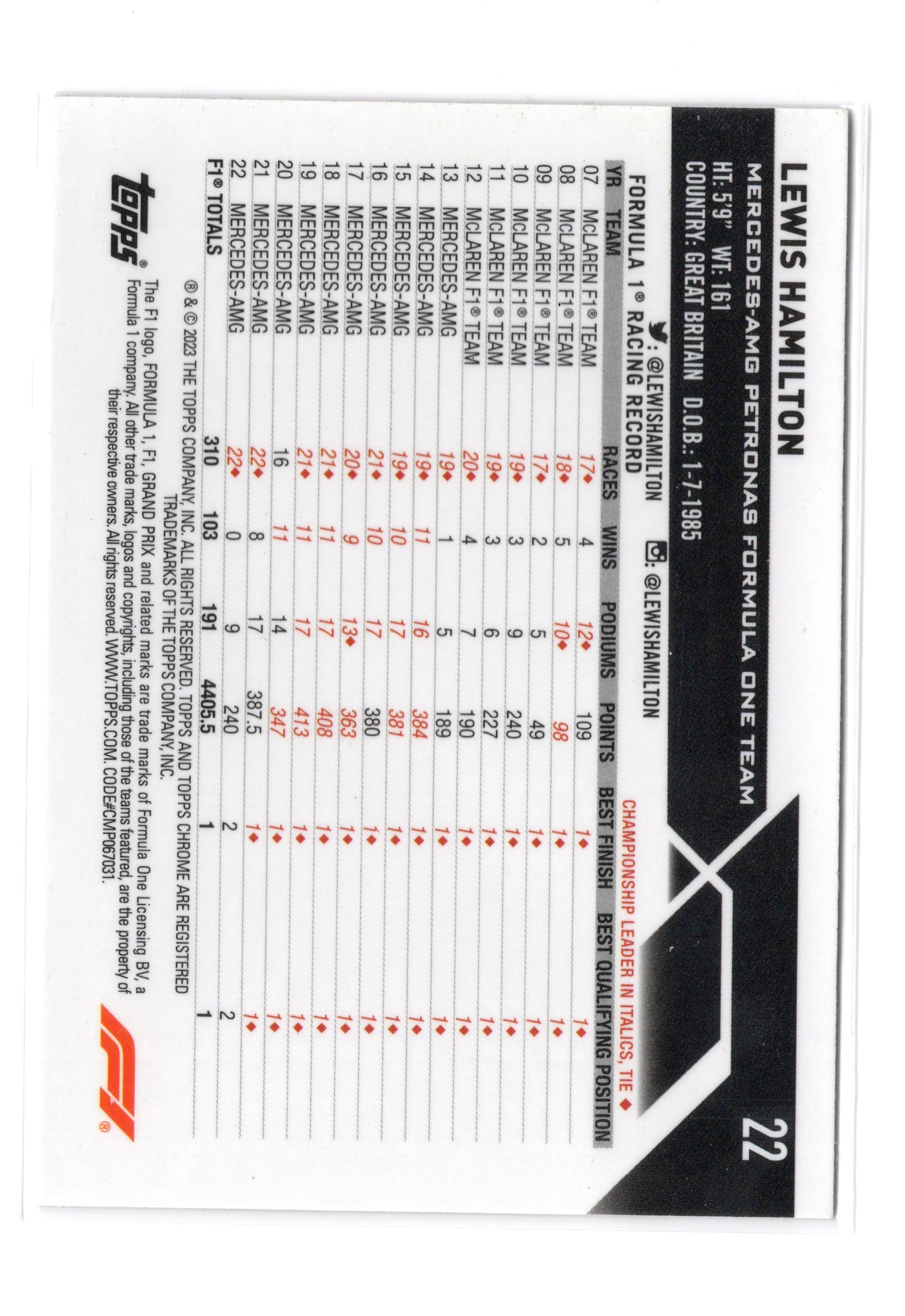 2023 Topps Chrome Formula 1 #22 Lewis Hamilton